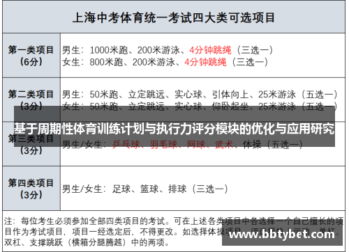 基于周期性体育训练计划与执行力评分模块的优化与应用研究